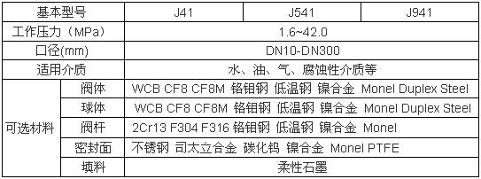 J541H锥齿轮截止阀性能参数