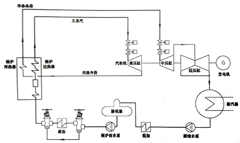 火力发电厂系统图