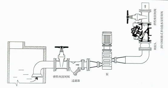 隔膜多功能水泵控制阀安装示意图