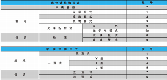 电站阀结构形式代号图2